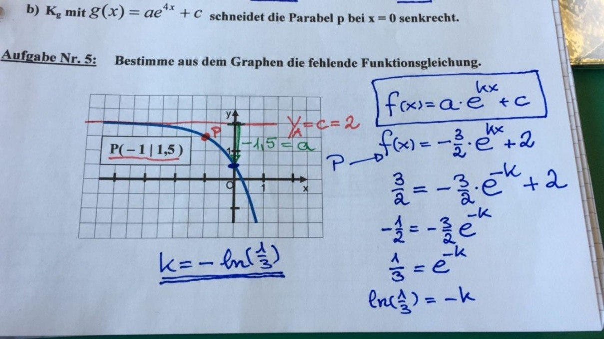 Bild Mathematik