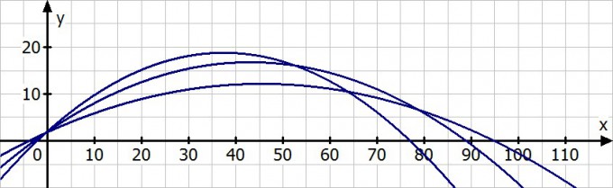 Bild Mathematik