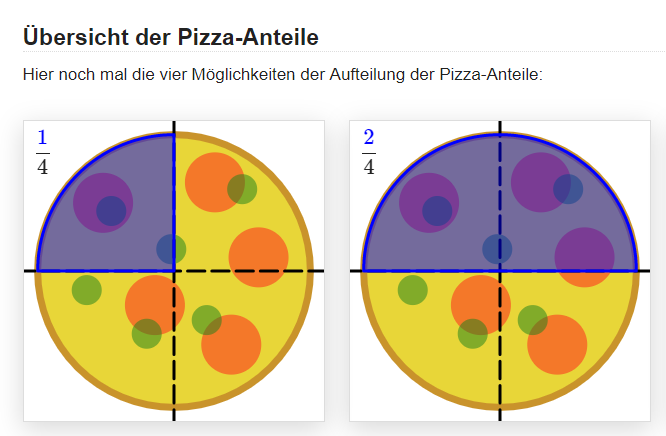 Pizza Bruch - ein Viertel, zwei Viertel