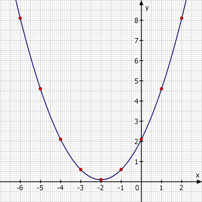 Bild Mathematik