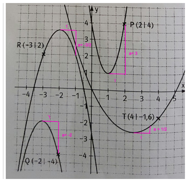 Bild Mathematik