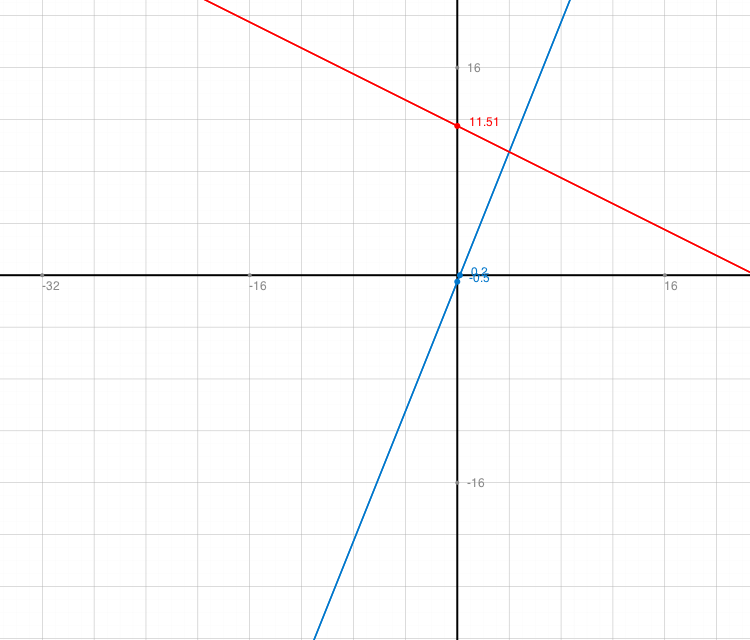 Schnittpunkt