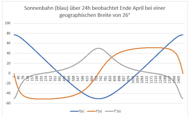 Bild Mathematik