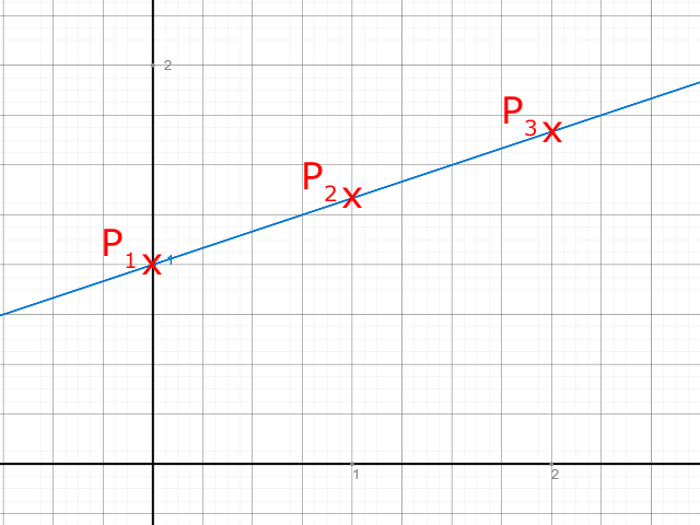 funktionen-graph