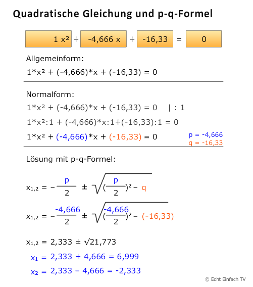 quadratische gleichung lösen mit pq-formel