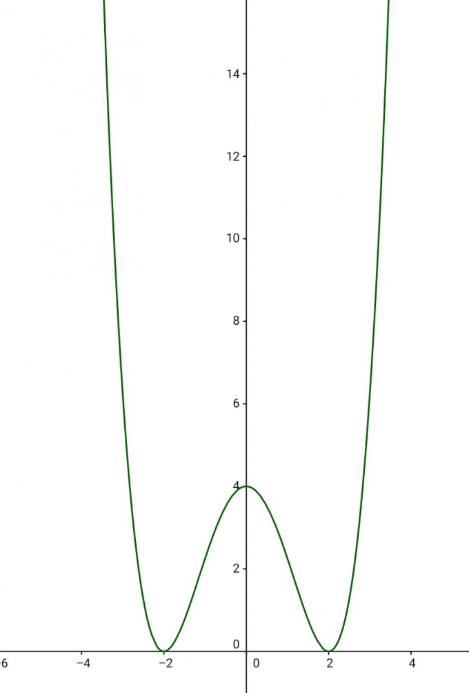 Bild Mathematik