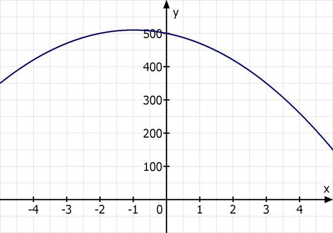 Bild Mathematik