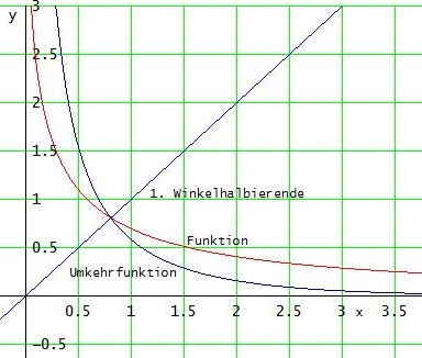 Graph .jpg