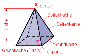 steckbrief_pyramide.gif