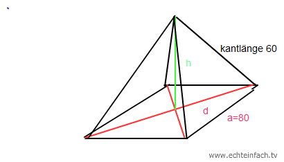 Pyramide