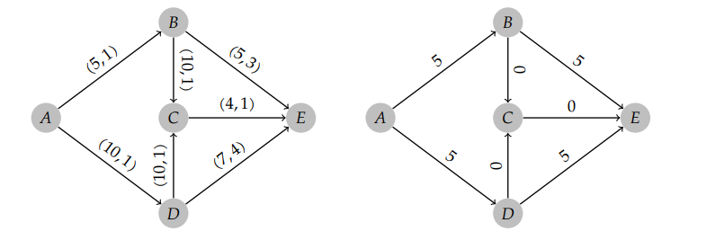 cycle-cancelling-algorithmus-digraph-mathelounge