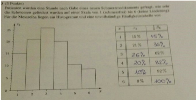 Bild Mathematik