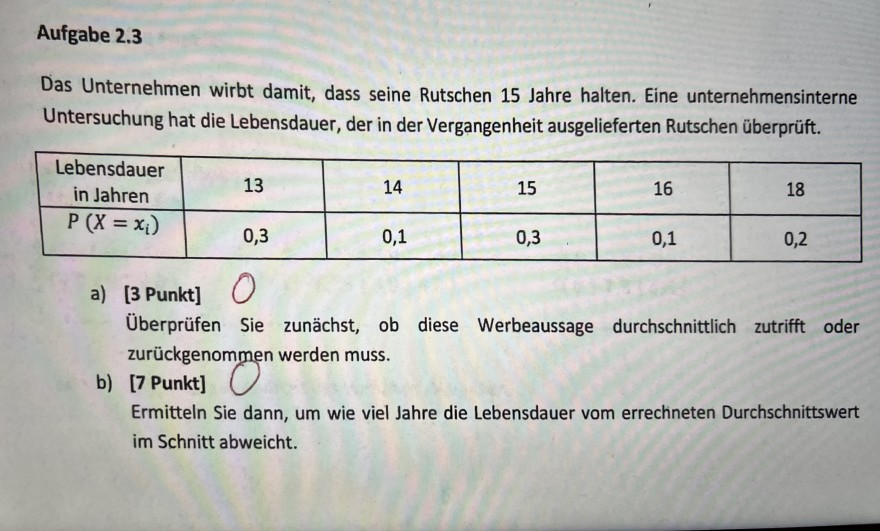 Durchschnittlich und Durchschnittswerte