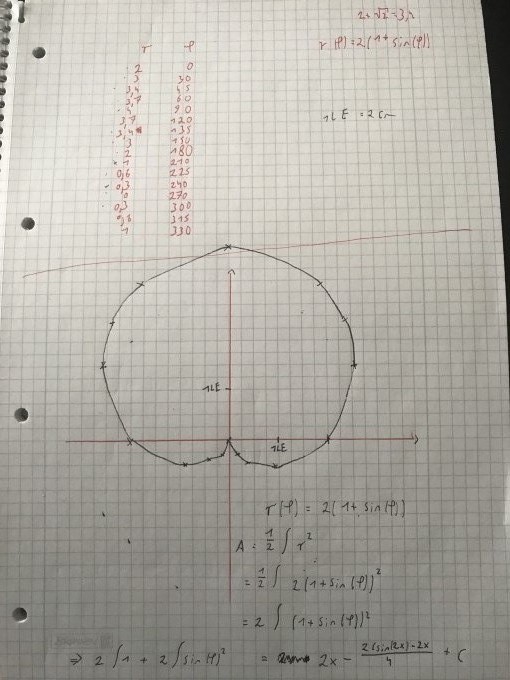 Bild Mathematik