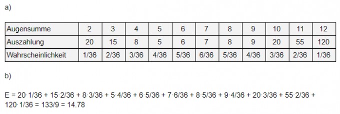 Bild Mathematik