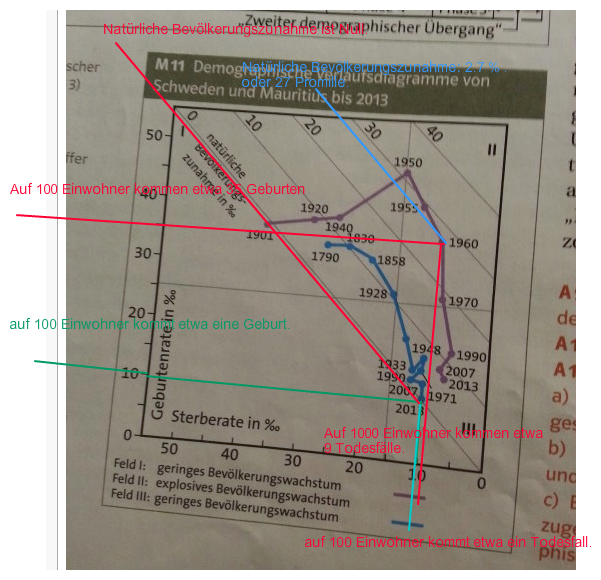 Bild Mathematik