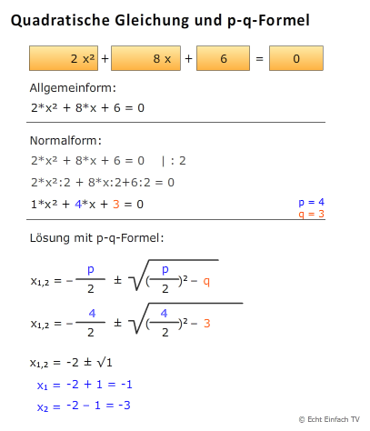 quadratische gleichung Lösung
