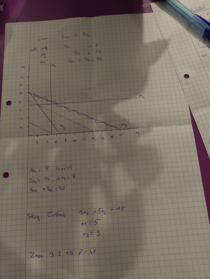 Bild Mathematik