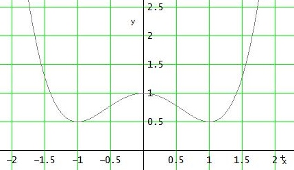 Graph .jpg