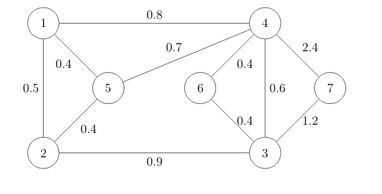 Bild Mathematik