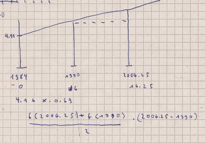 Bild Mathematik