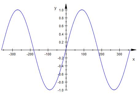 Bild Mathematik