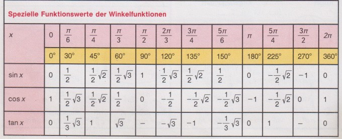 Bild Mathematik