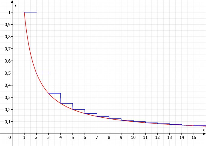 Bild Mathematik