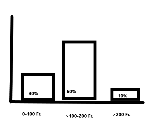 nochmal anderes diagramm.png