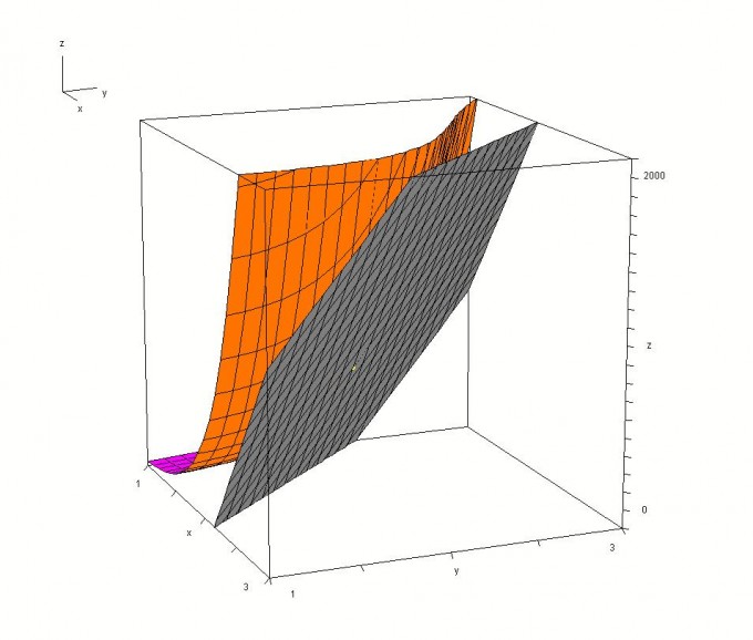 Bild Mathematik