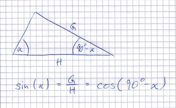 Bild Mathematik