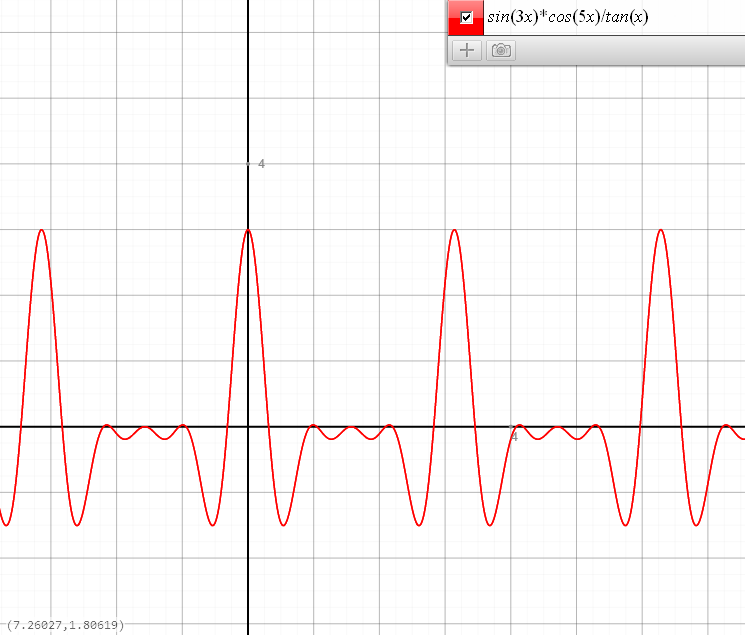 funktion-graph-sin(3x)-cos(5x)-durch-tan(x)