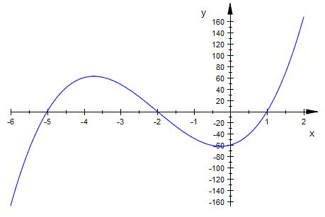 Bild Mathematik