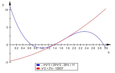 Bild Mathematik