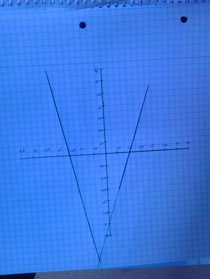 Bild Mathematik