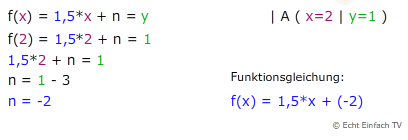 funktionsgleichung teil 2