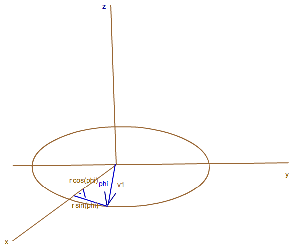 Bild Mathematik