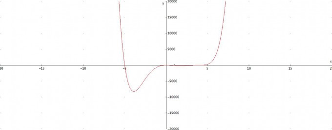 Bild Mathematik