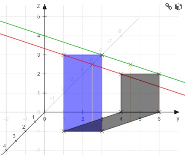 Schattenwurf Aufgabe analytische Geometrie | Mathelounge