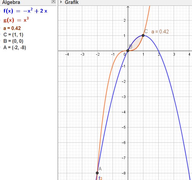 Integral.JPG