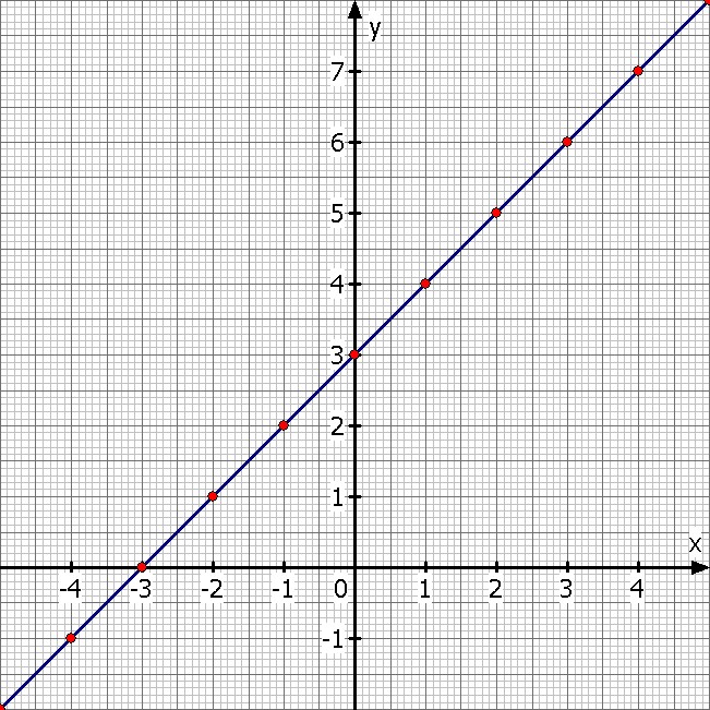 Bild Mathematik