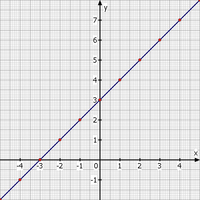 Bild Mathematik