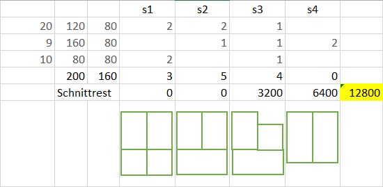 Bild Mathematik