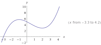 Bild Mathematik