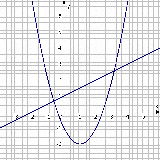 Bild Mathematik