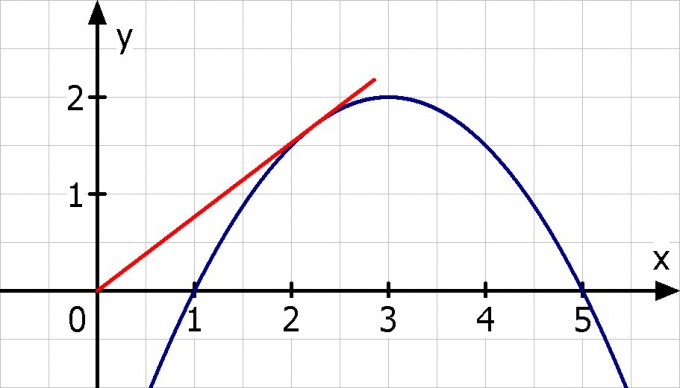 Bild Mathematik