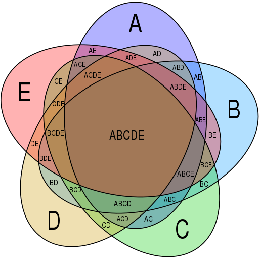 Symmetrical_5-set_Venn_diagram.svg.png