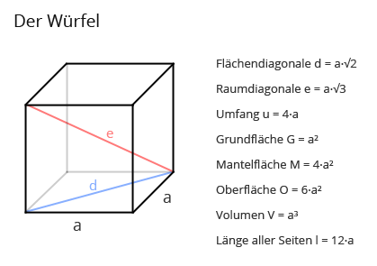 Dreiecke - Einführung - Matheretter