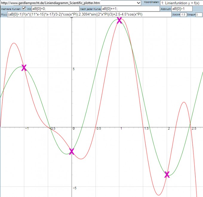 Bild Mathematik