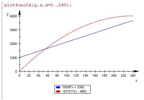 Bild Mathematik